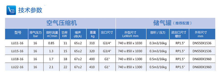 激光切割機(jī)專用空壓機(jī)參數(shù)