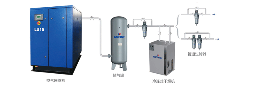 油冷永磁變頻空壓機(jī)連接圖