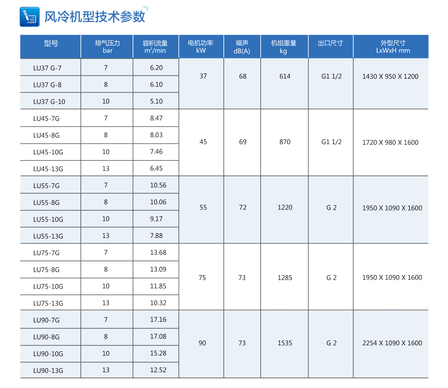 空壓機(jī)技術(shù)參數(shù)