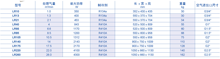 冷凍式干燥機參數(shù)