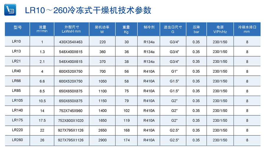 柳富達冷凍式干燥機參數(shù)