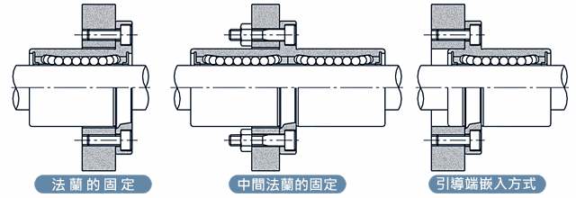 空壓機配件安裝規(guī)范守則