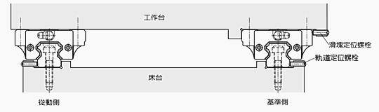 空壓機配件安裝規(guī)范守則