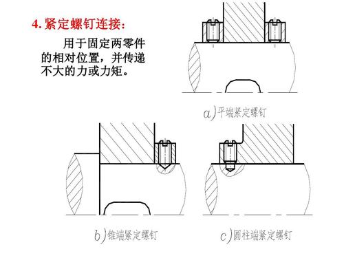 空壓機配件安裝規(guī)范守則