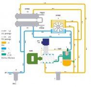 螺桿空壓機高溫原因分析及處理