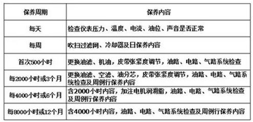 螺桿空壓機常用術(shù)語