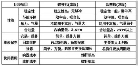 螺桿空壓機常用術(shù)語