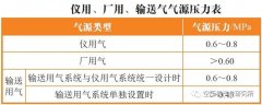 【空壓機】火電廠壓縮空氣系統如何設計？