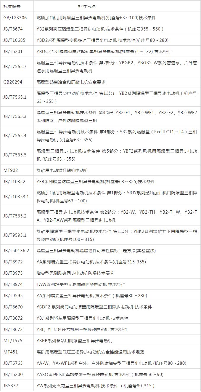 防爆電機如何選型？