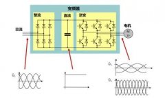 關(guān)于變頻空壓機的這些知識，你都了解嗎？