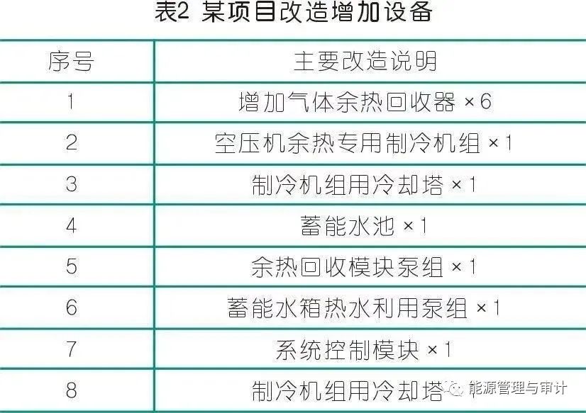 空壓機余熱利用技術(shù)方案