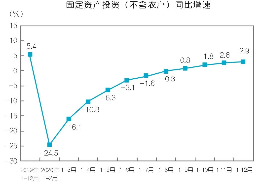 2020年壓縮機應(yīng)用領(lǐng)域數(shù)據(jù)報告及行業(yè)趨勢研判