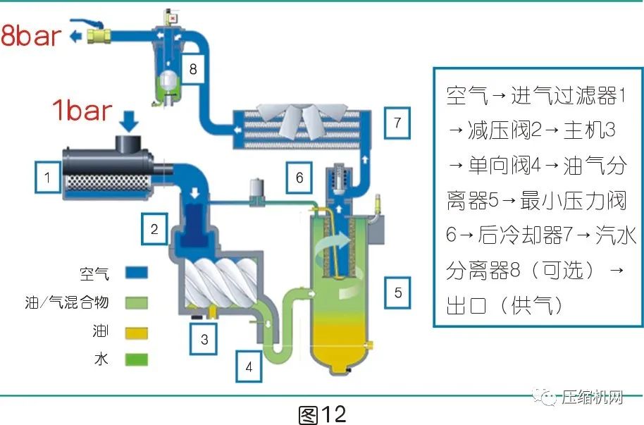 是什么影響了空壓機的比功率？