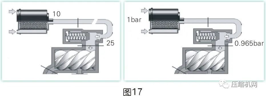 是什么影響了空壓機的比功率？