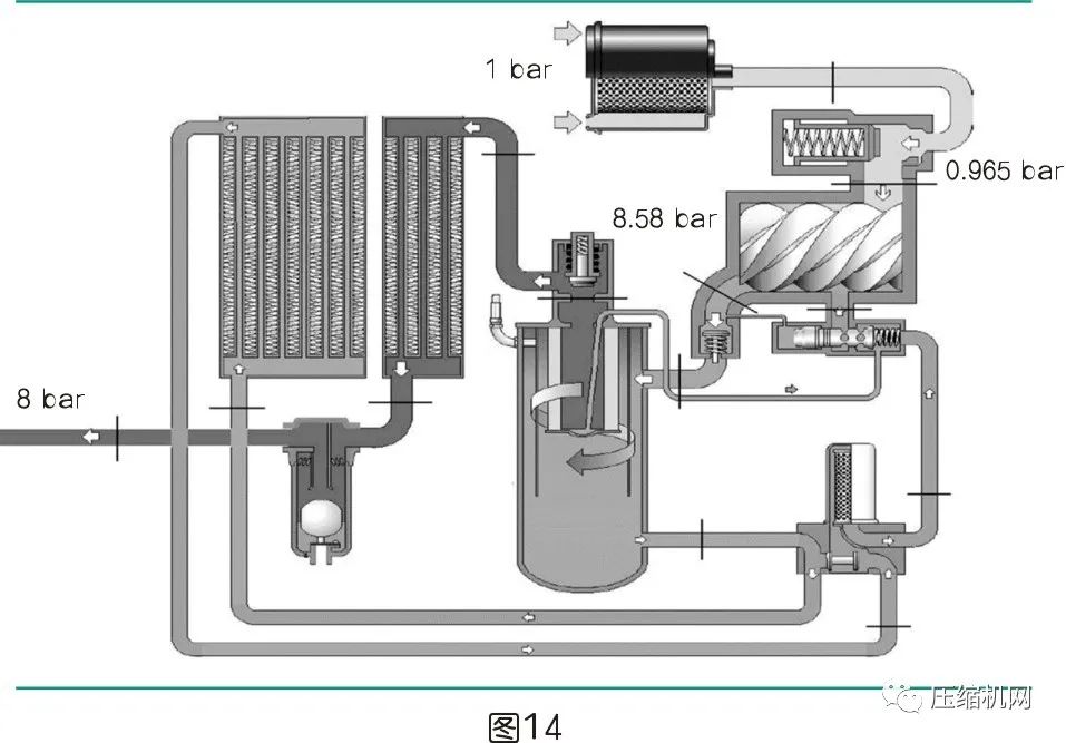 是什么影響了空壓機的比功率？