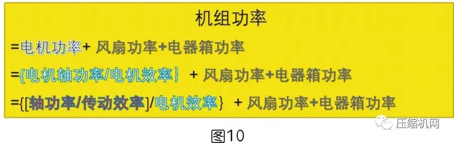 是什么影響了空壓機的比功率？