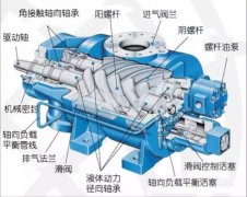 螺桿空壓機不按時保養(yǎng)，危害很大，還不省錢！