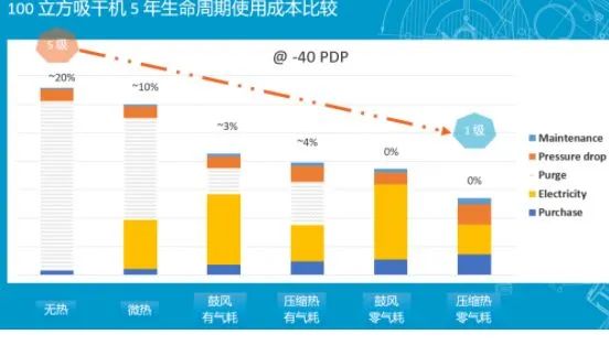 空壓站房如何才能達到一級能效？