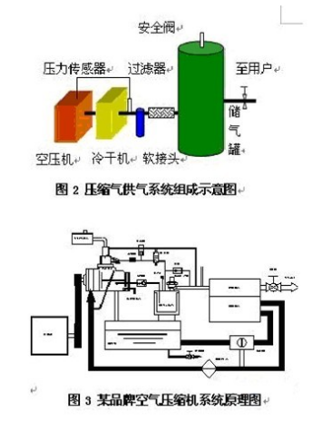 螺桿空壓機(jī)變頻節(jié)能改造原理