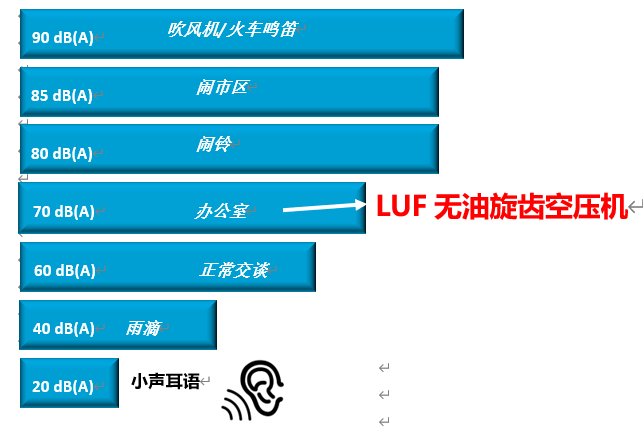 全新無油干式旋齒空氣壓縮機(jī)