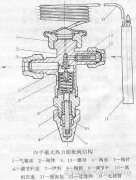 冷干機(jī)熱力膨脹閥的選型及維護(hù)方法