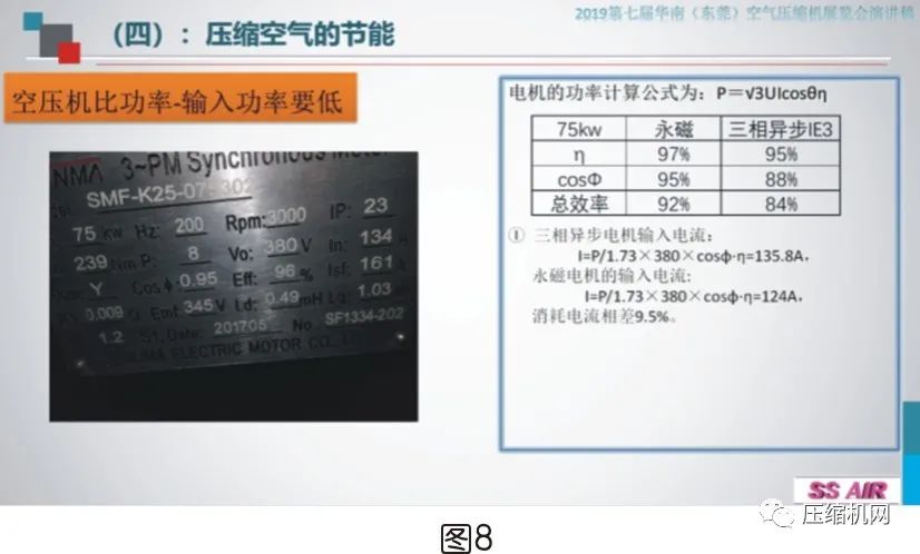 空壓機電機銘牌全面解讀，超詳細