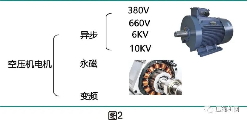 空壓機電機銘牌全面解讀，超詳細