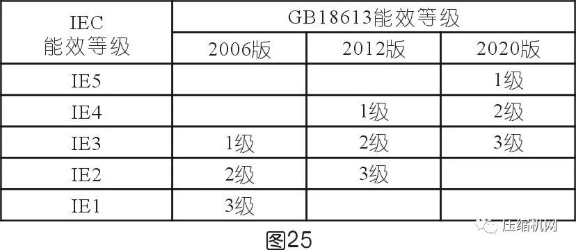 空壓機電機銘牌全面解讀，超詳細