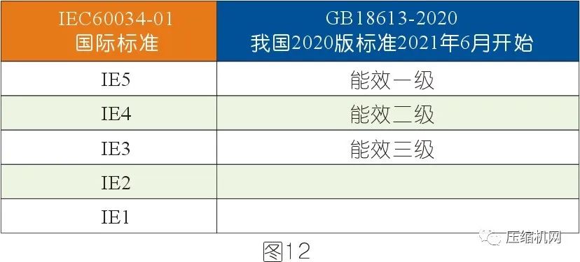 空壓機電機銘牌全面解讀，超詳細