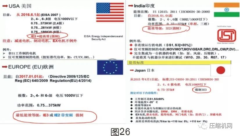 空壓機電機銘牌全面解讀，超詳細