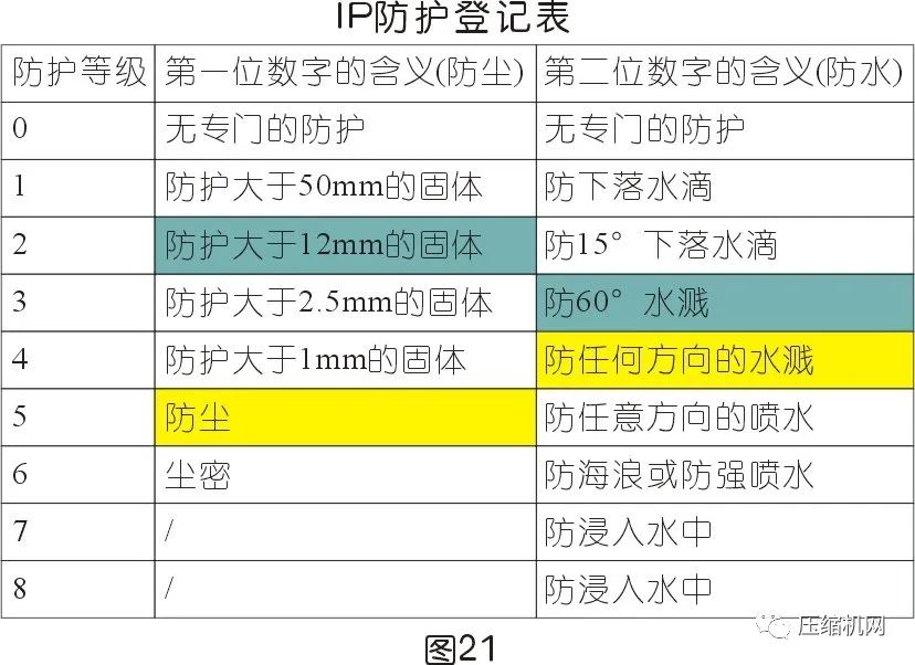 空壓機電機銘牌全面解讀，超詳細