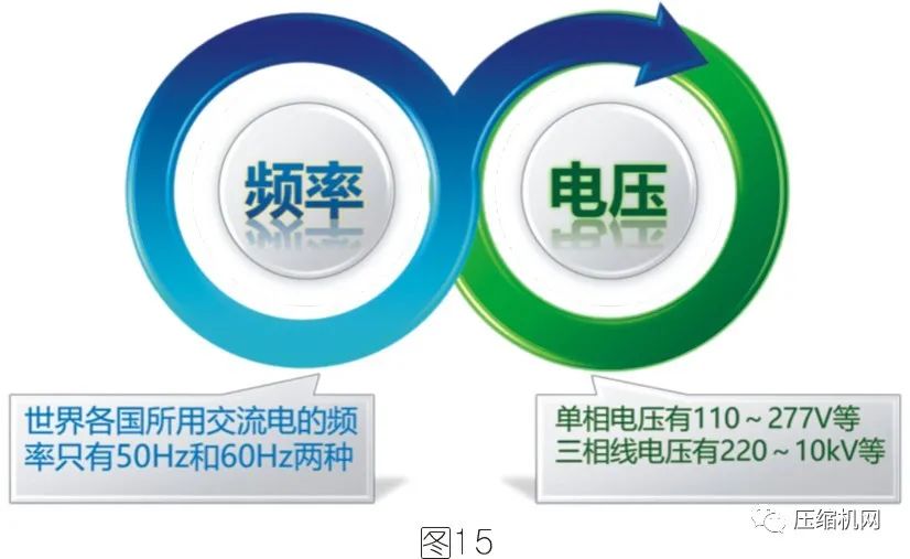 空壓機電機銘牌全面解讀，超詳細