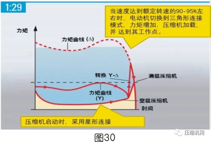 空壓機電機銘牌全面解讀，超詳細