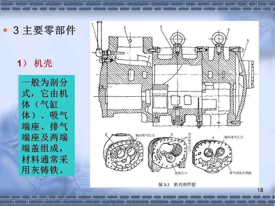 螺桿壓縮機(jī)原理及常見(jiàn)故障分析