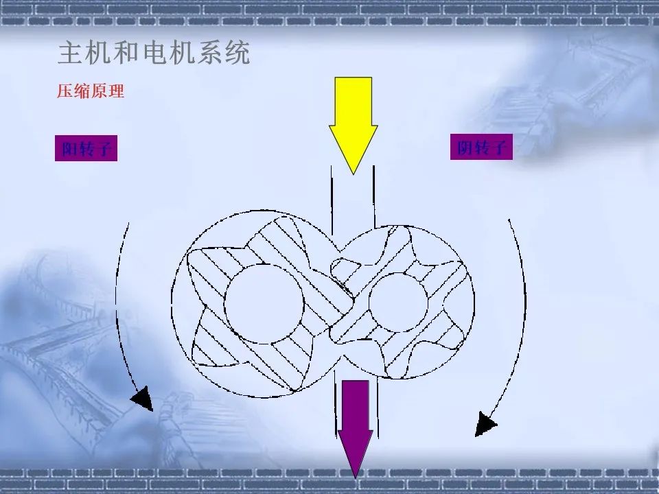 螺桿壓縮機(jī)原理及常見(jiàn)故障分析