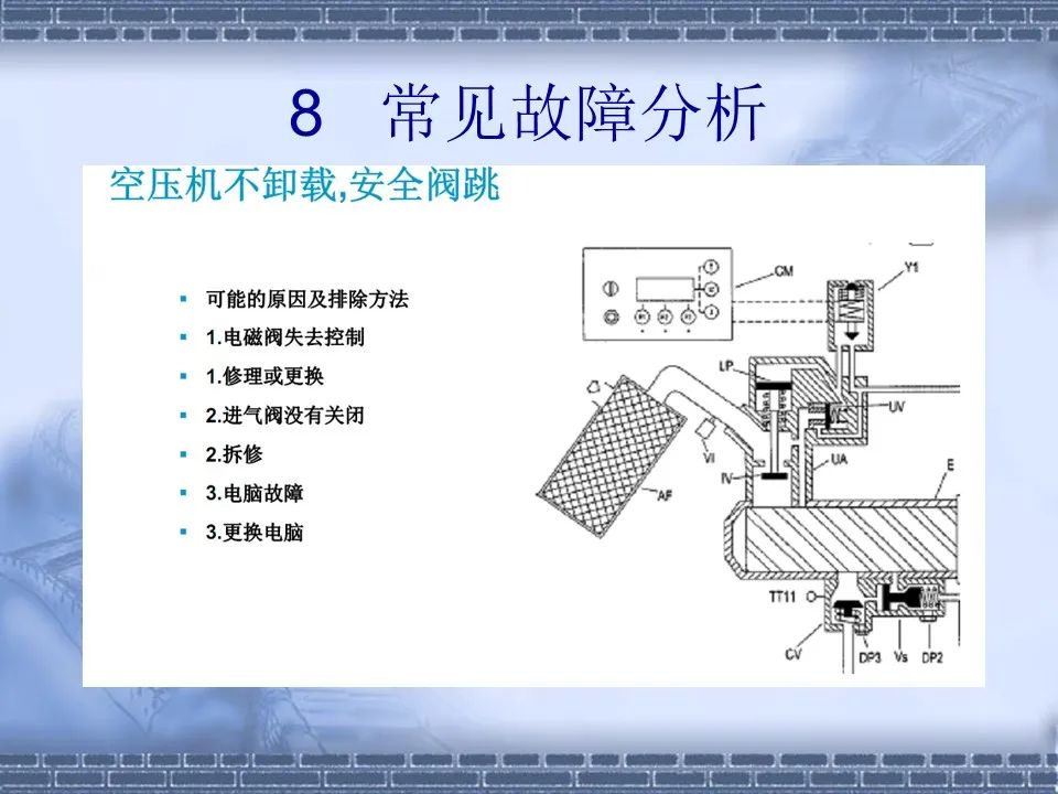 螺桿壓縮機(jī)原理及常見(jiàn)故障分析