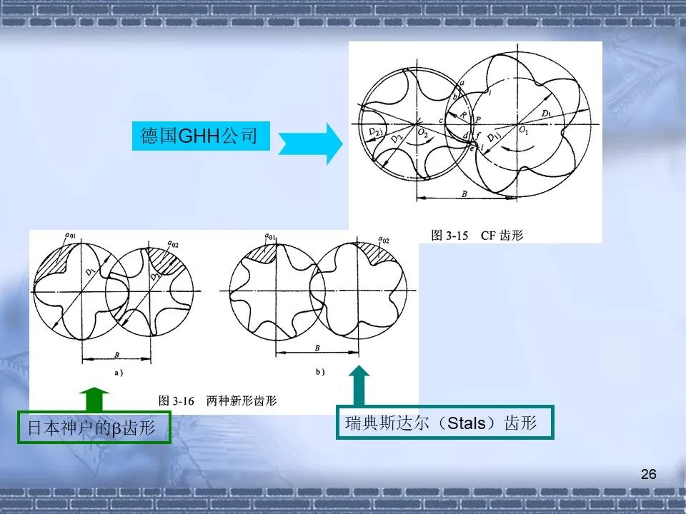 螺桿壓縮機(jī)原理及常見(jiàn)故障分析