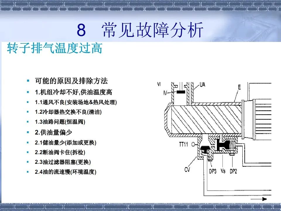 螺桿壓縮機(jī)原理及常見(jiàn)故障分析