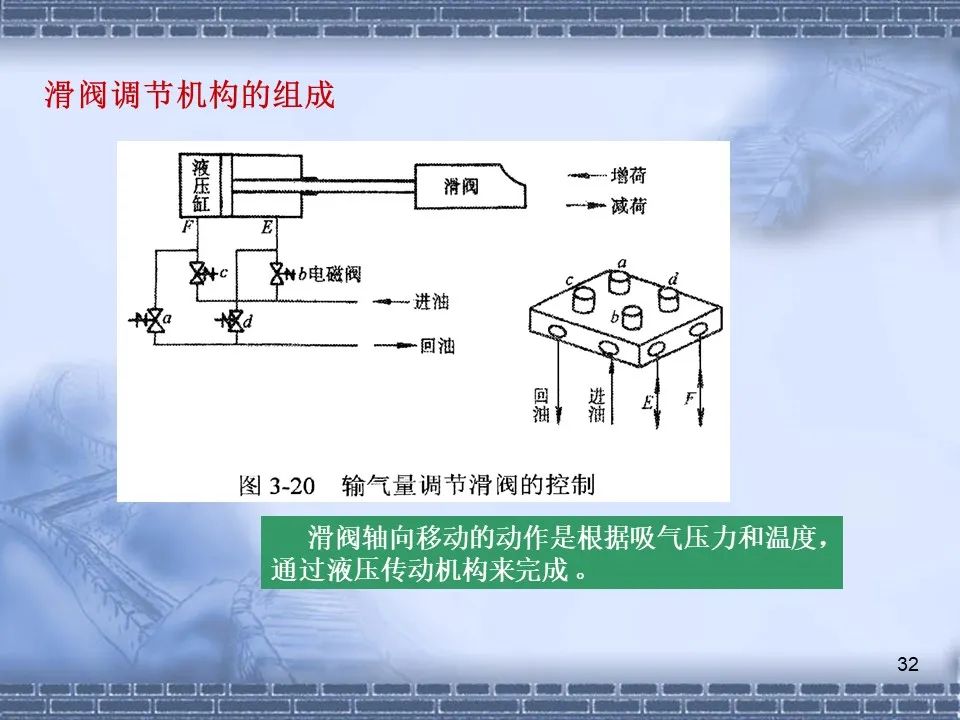 螺桿壓縮機(jī)原理及常見(jiàn)故障分析