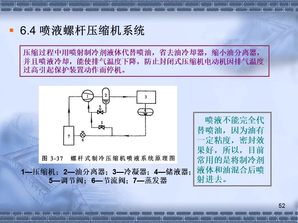 螺桿壓縮機(jī)原理及常見(jiàn)故障分析