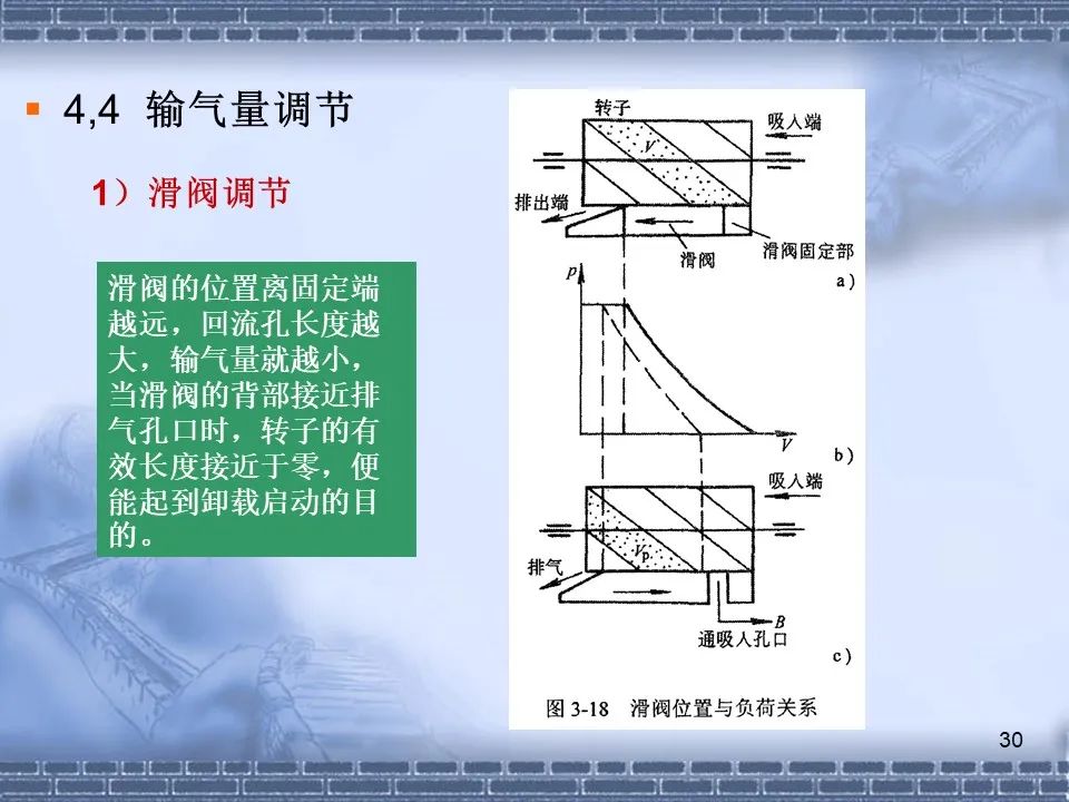 螺桿壓縮機(jī)原理及常見(jiàn)故障分析