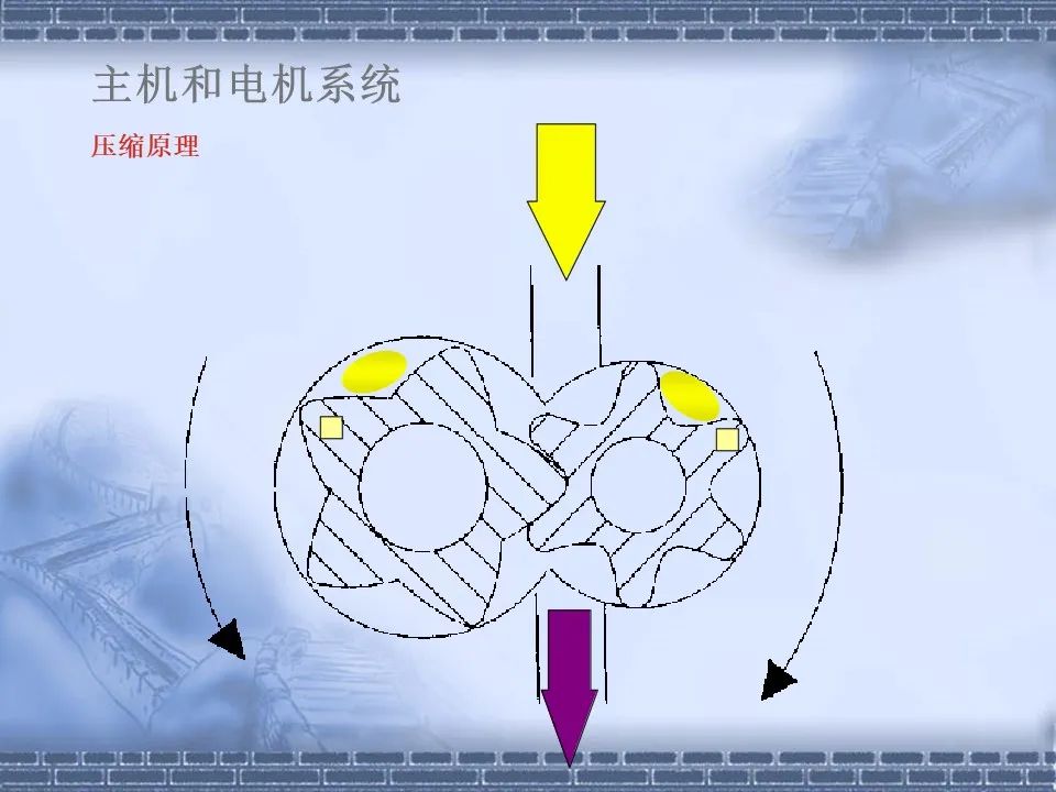 螺桿壓縮機(jī)原理及常見(jiàn)故障分析