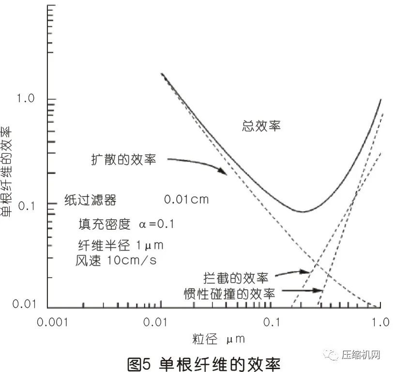 空壓機(jī)過濾器原理