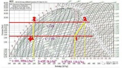 R22、R410a冷媒特性你了解多少？