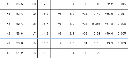 關于露點的知識