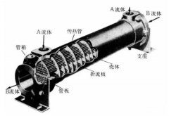 板式換熱器和殼管式換熱器有啥區(qū)別？看完你就全明白！