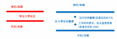 空壓機(jī)選型丨如何選擇合適的空壓機(jī)和儲氣罐