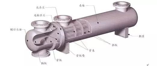 壓縮氣體換熱器設(shè)計及計算