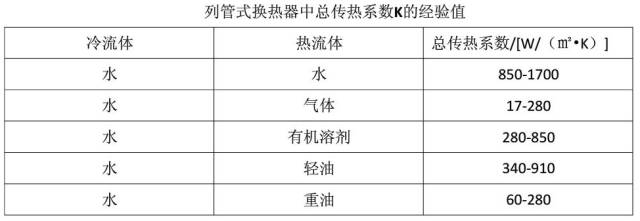 壓縮氣體換熱器設(shè)計及計算