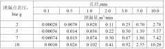 如何將壓縮空氣的泄漏控制在一個(gè)合理的范圍內(nèi)？